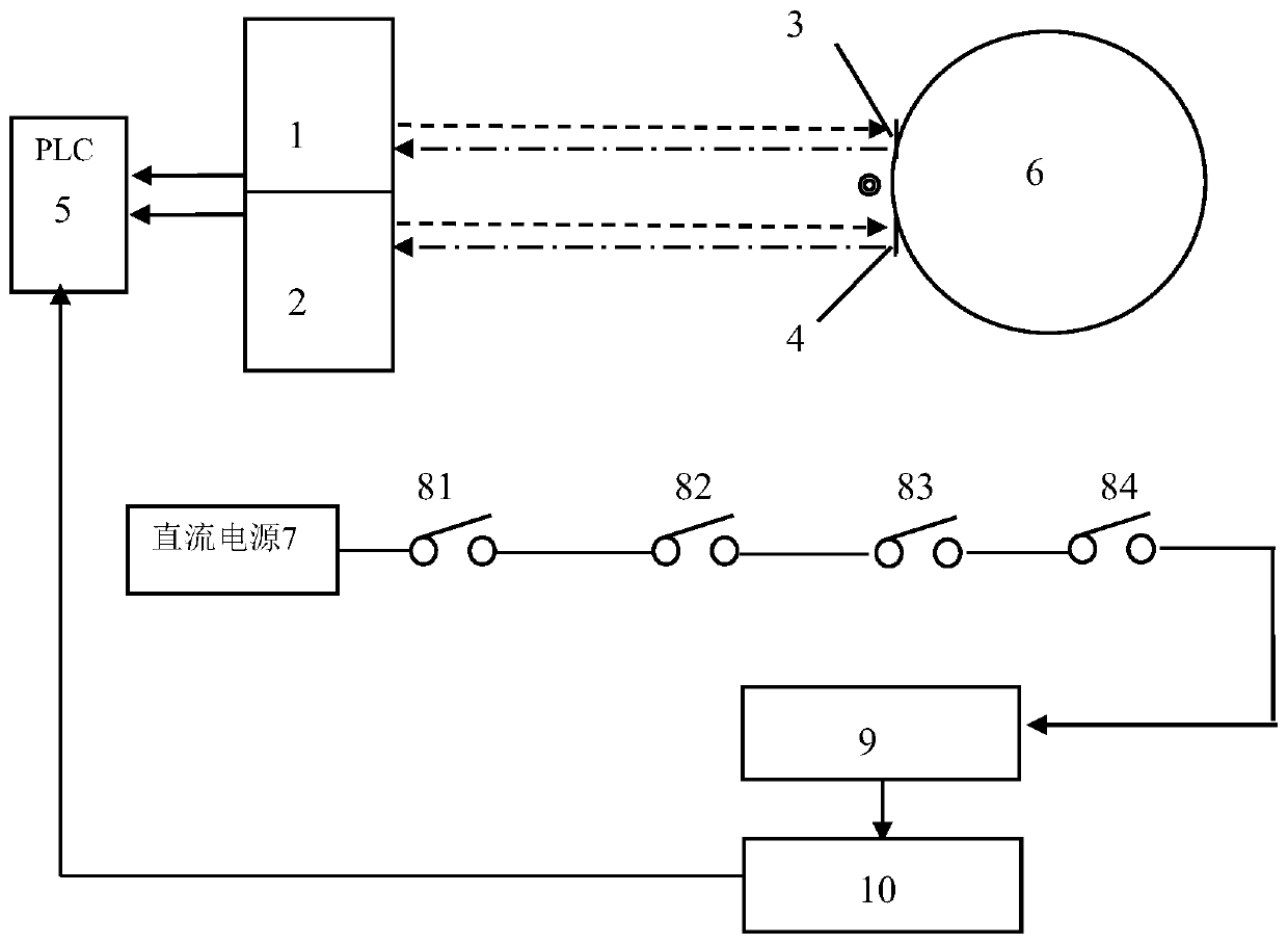 A circular rotating coke tank balance detection device and method