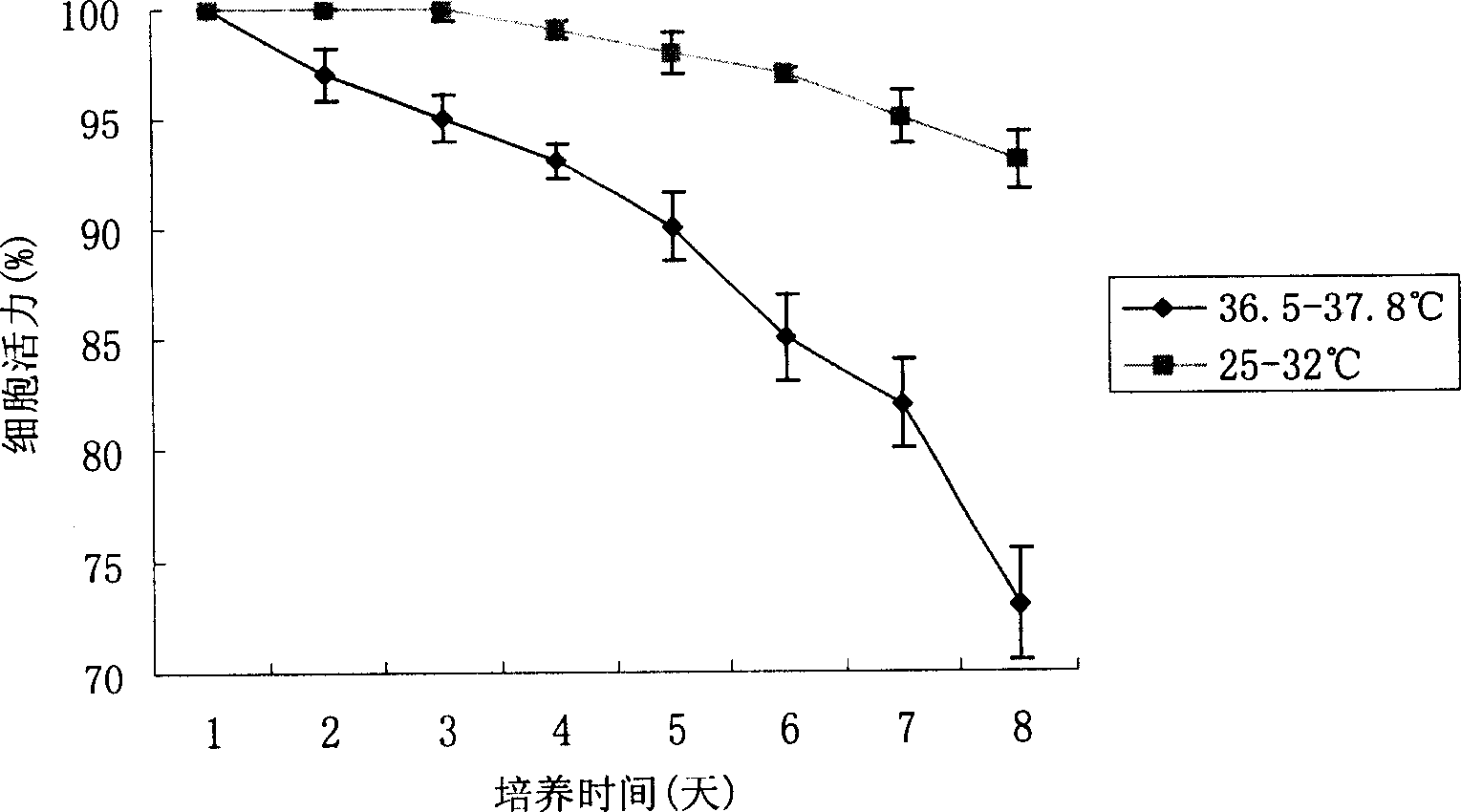 Method for high efficiency expressing destination protein