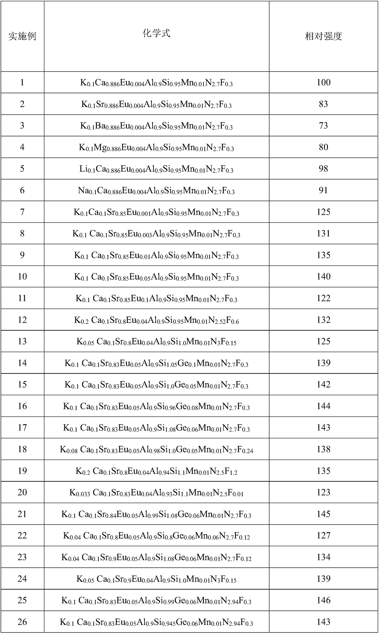 Fluorine nitride compound phosphor and light emitting devices containing same