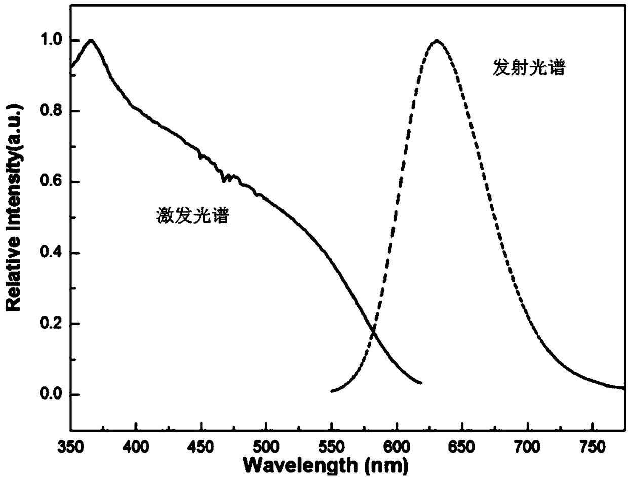 Fluorine nitride compound phosphor and light emitting devices containing same