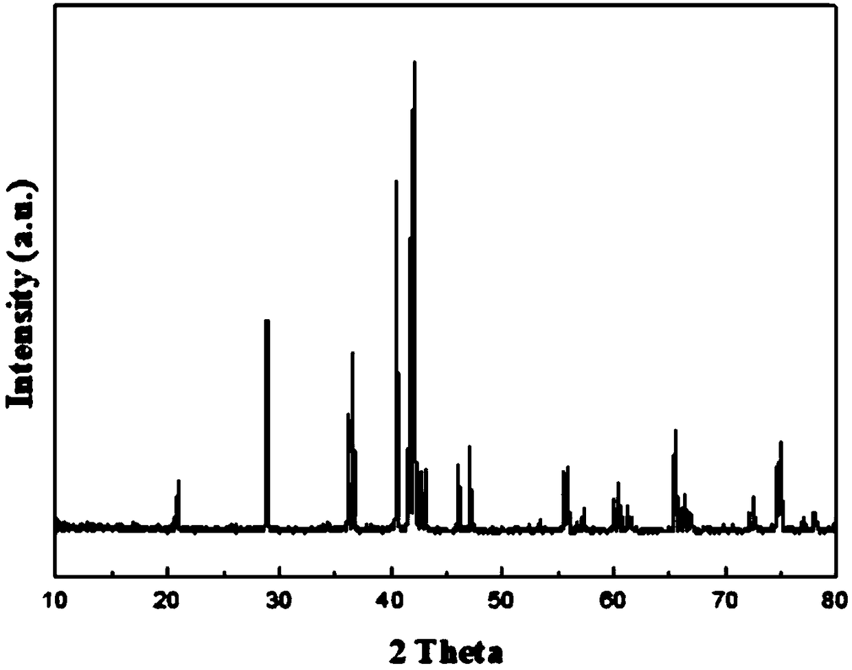 Fluorine nitride compound phosphor and light emitting devices containing same