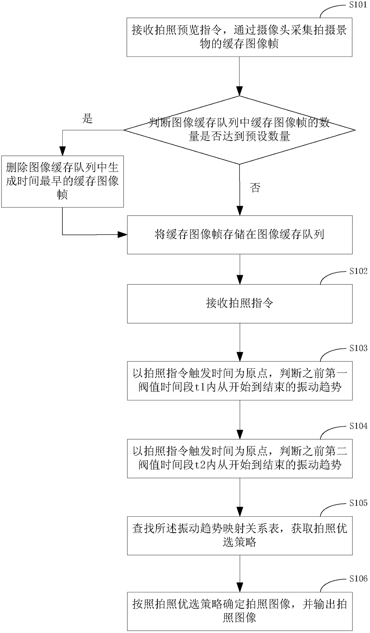 A multi-frame optimization method, device and mobile terminal for hand-held photo stabilization