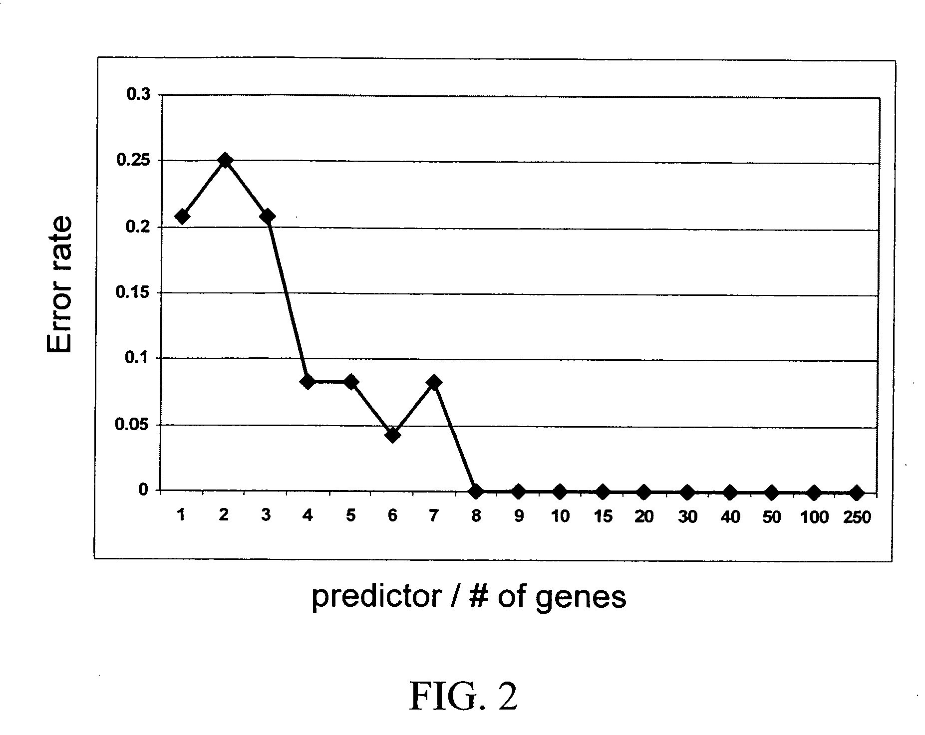 Biomarkers and methods for determining sensitivity to microtubule-stabilizing agents