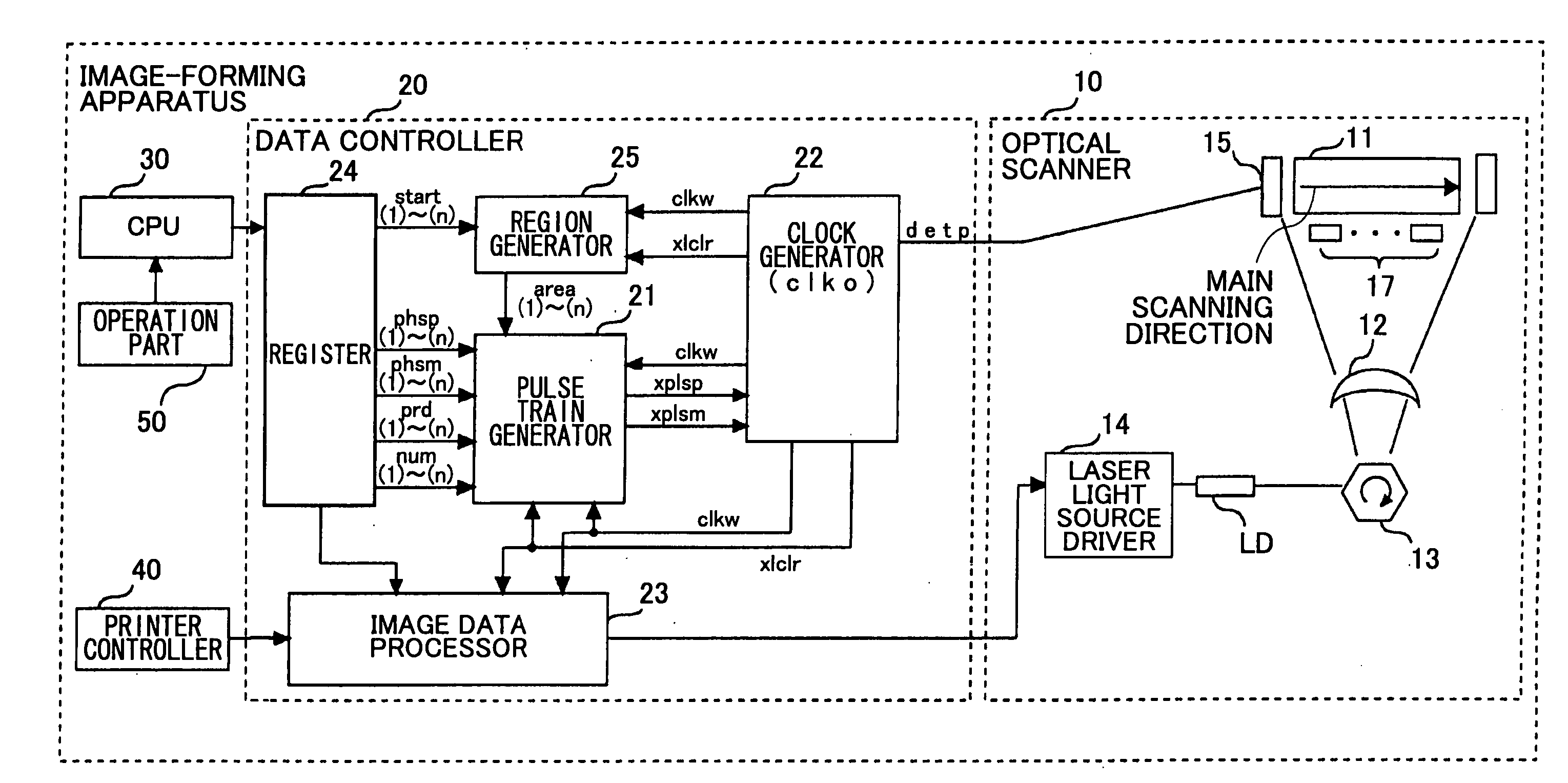 Image-forming apparatus and optical scanner