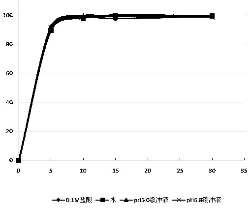 Water resistance type film coating composition and application thereof