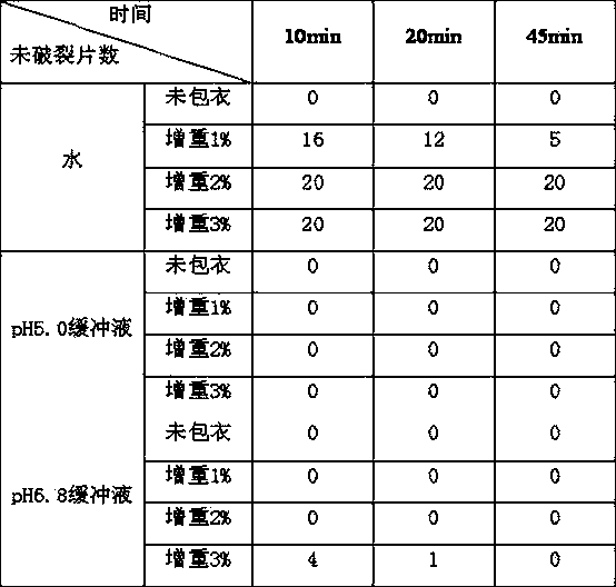 Water resistance type film coating composition and application thereof