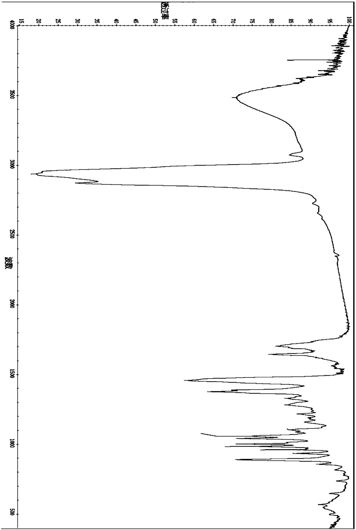 Herba pogostemonis essential oil inclusion compound as well as preparation method and application thereof