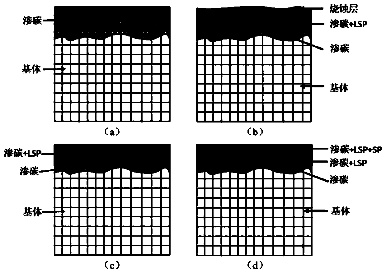 Method for improving anti-wear/anti-fatigue performance of carburized gear by utilizing comprehensive means