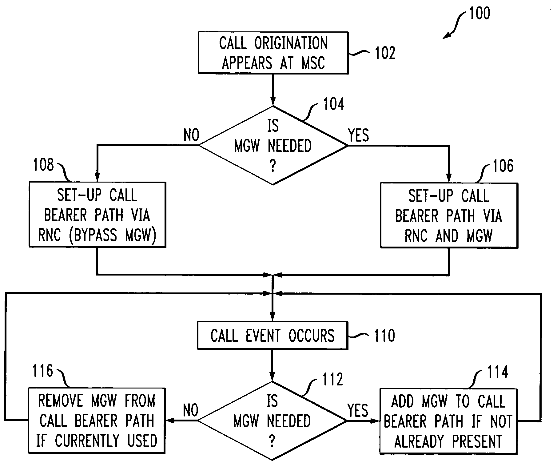 Method and system for bypassing media gateways in wireless networks