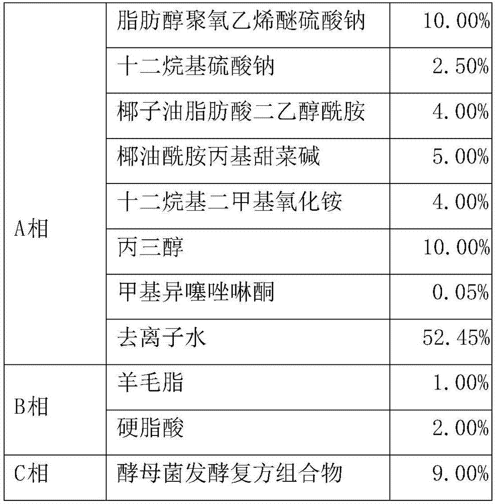 Yeast fermentation compound composition and application thereof in whitening and moisturizing skincare products