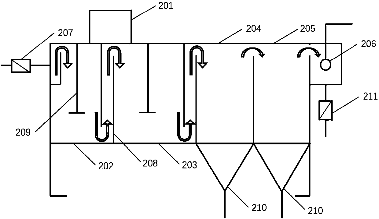 Desulfurization waste water treatment system and treatment method thereof