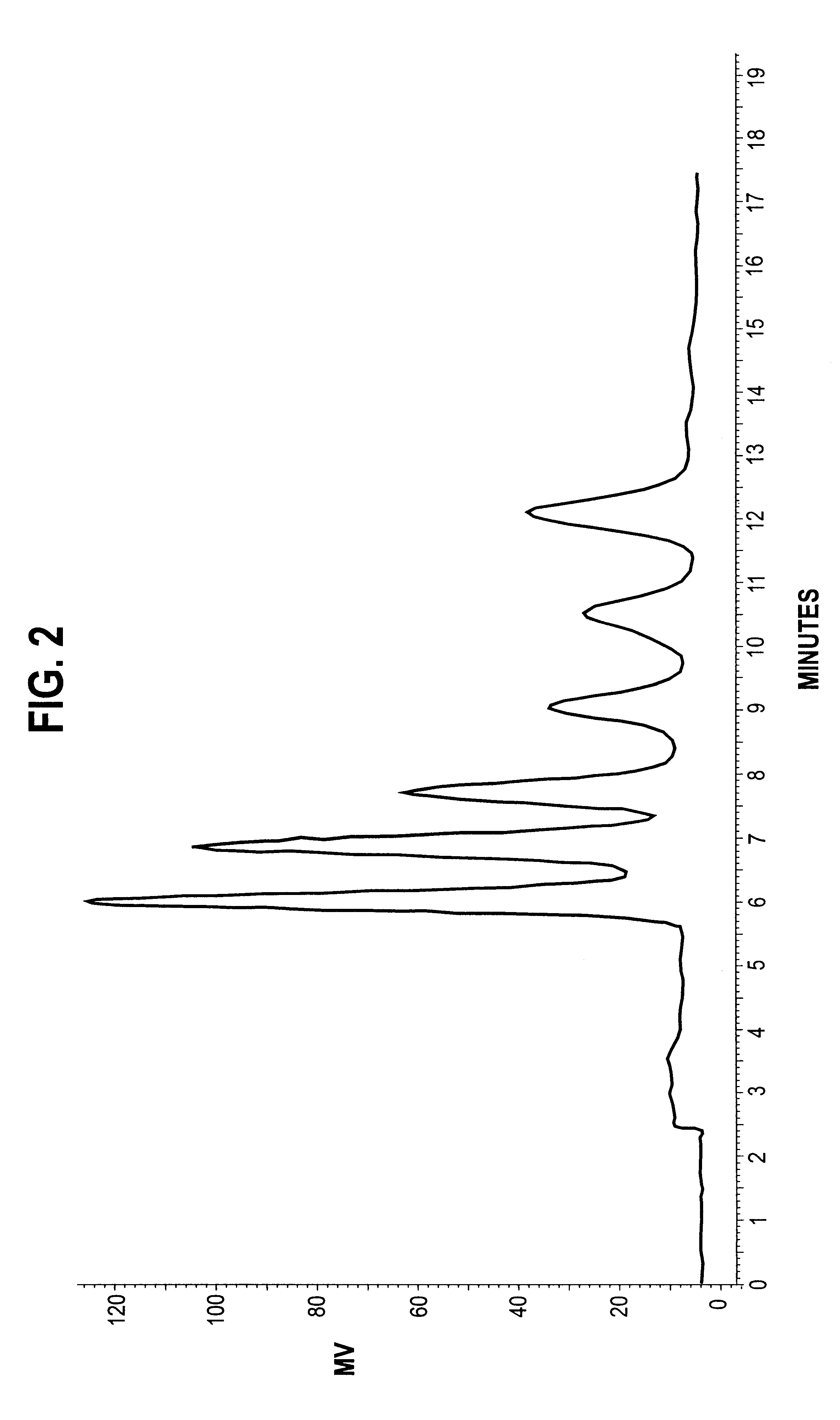Method for producing purified tocotrienols and tocopherols using liquid chromatography