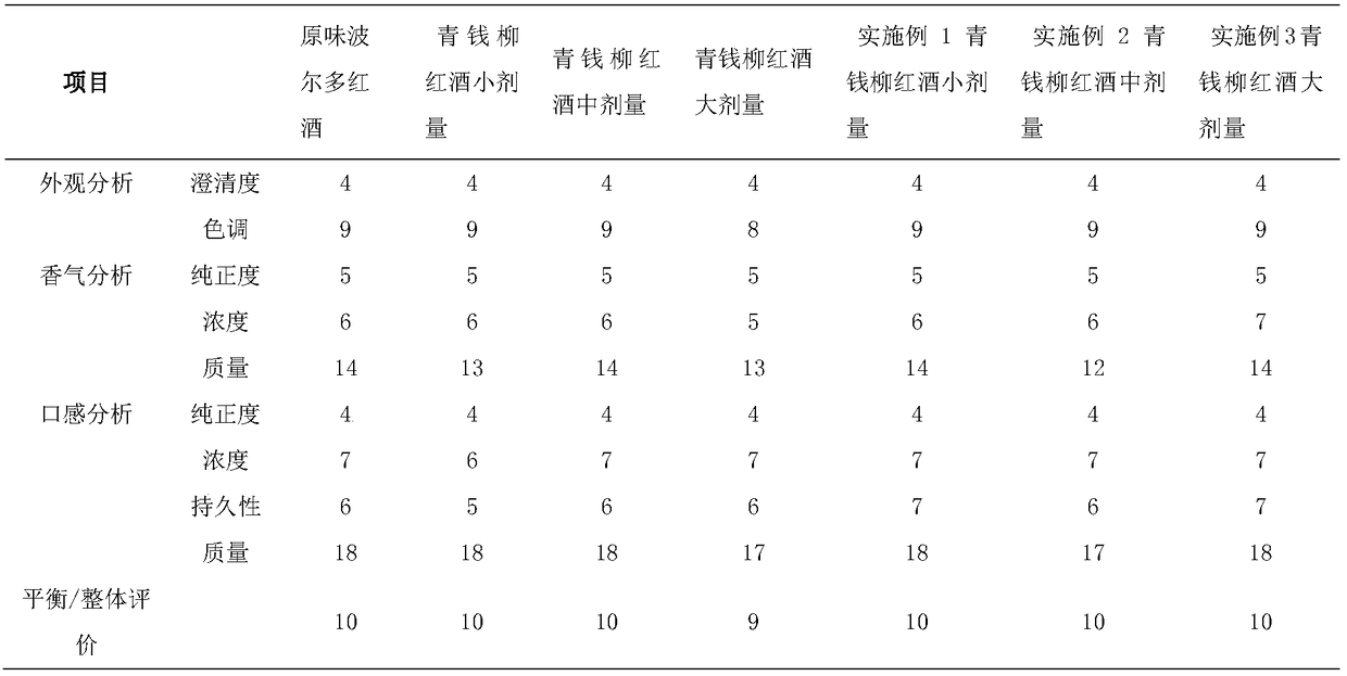 Cyclocarya paliurus red wine, and preparation method and application thereof