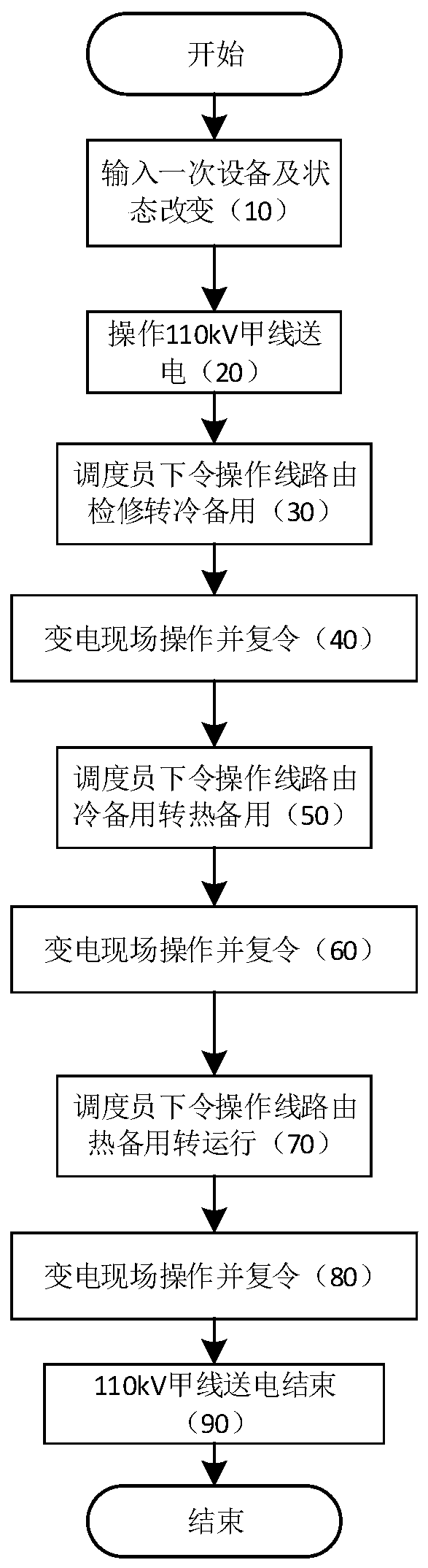 Power dispatching anti-misoperation method and system thereof