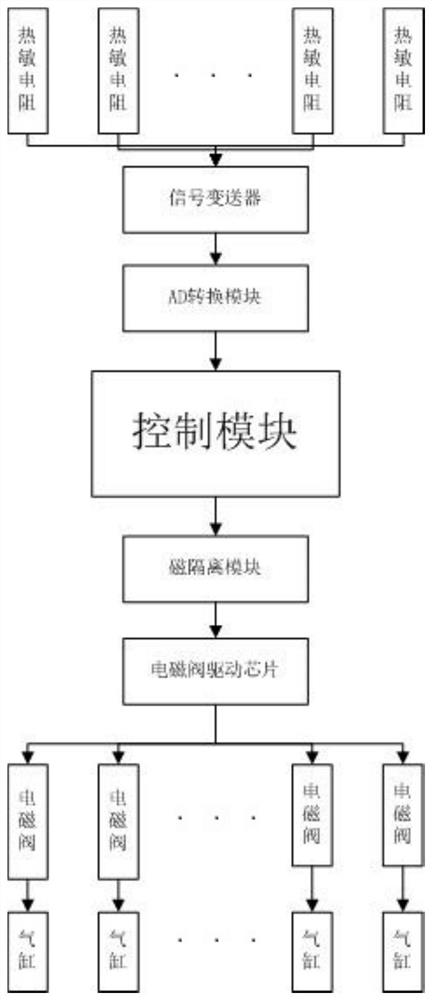 Heating device, plasma degumming machine and plasma degumming heating method