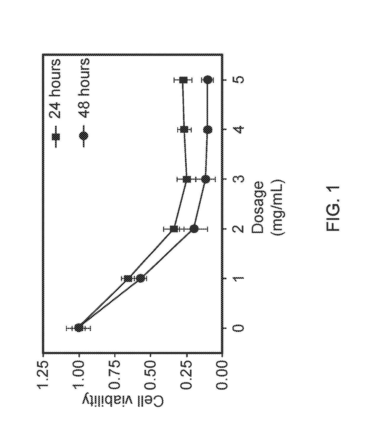 Composition for inhibiting renal cancer cell growth and enhancing kidney function