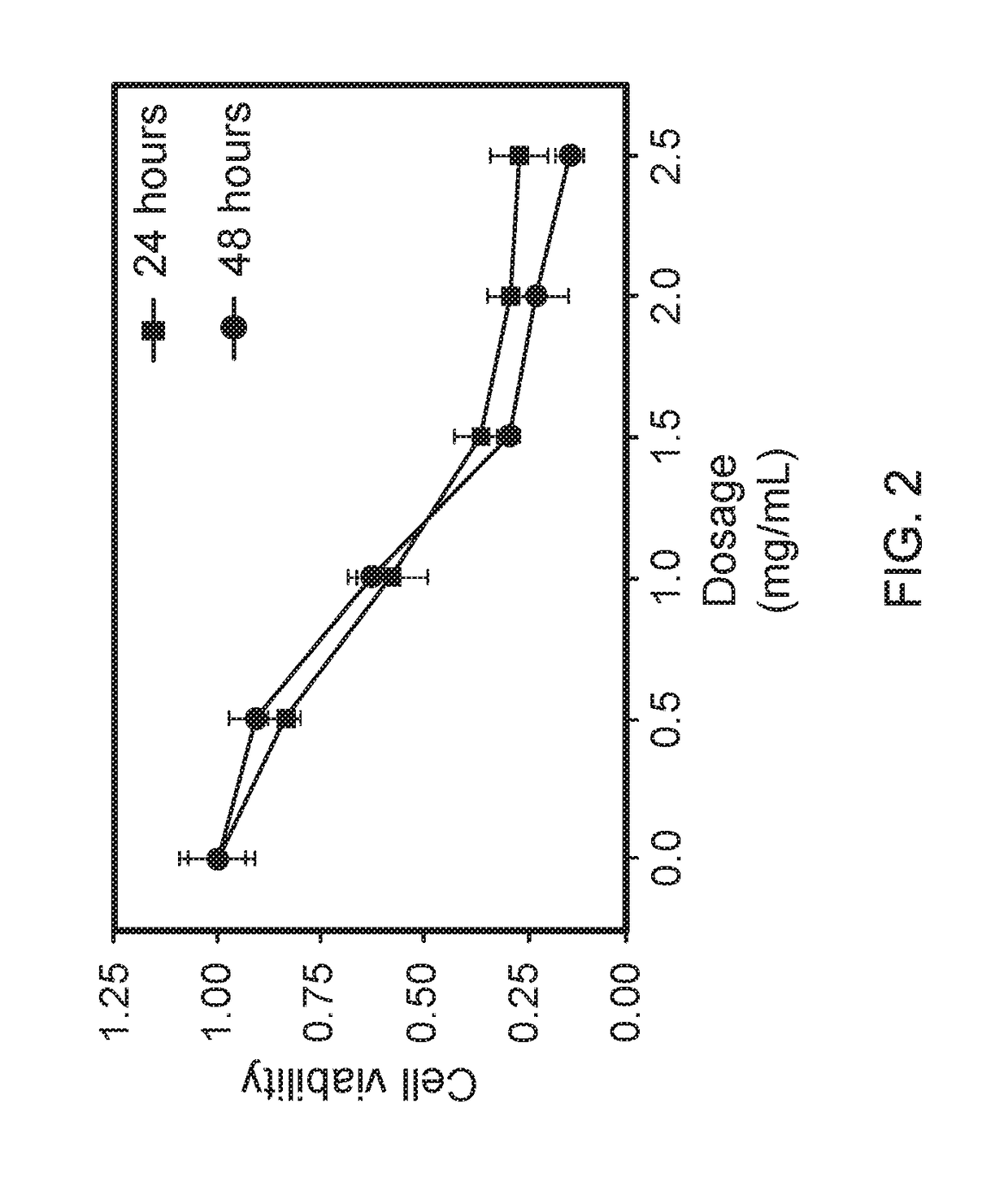 Composition for inhibiting renal cancer cell growth and enhancing kidney function