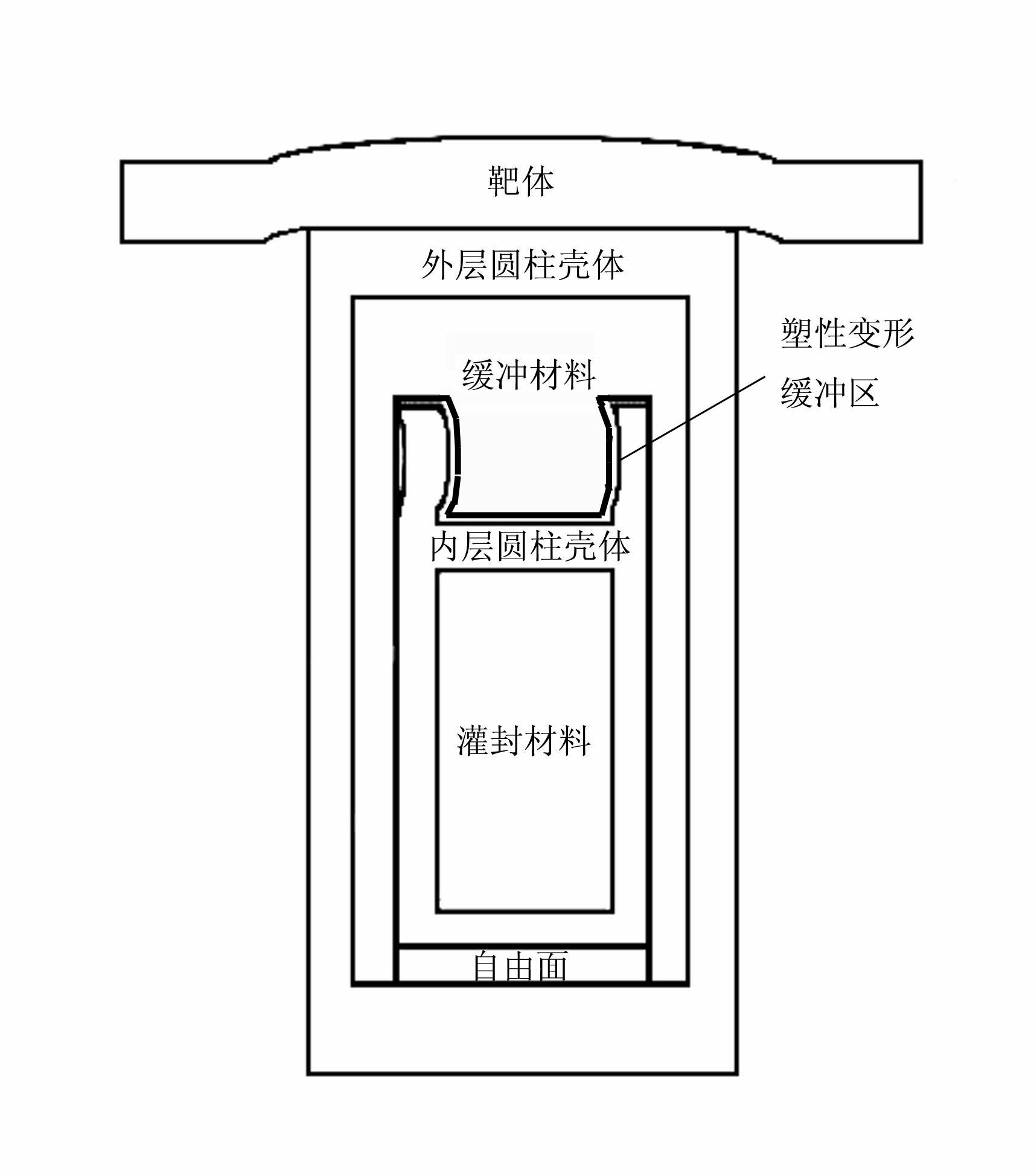 Structural Design Method for Shock-resistant Protective Shell of Test Equipment