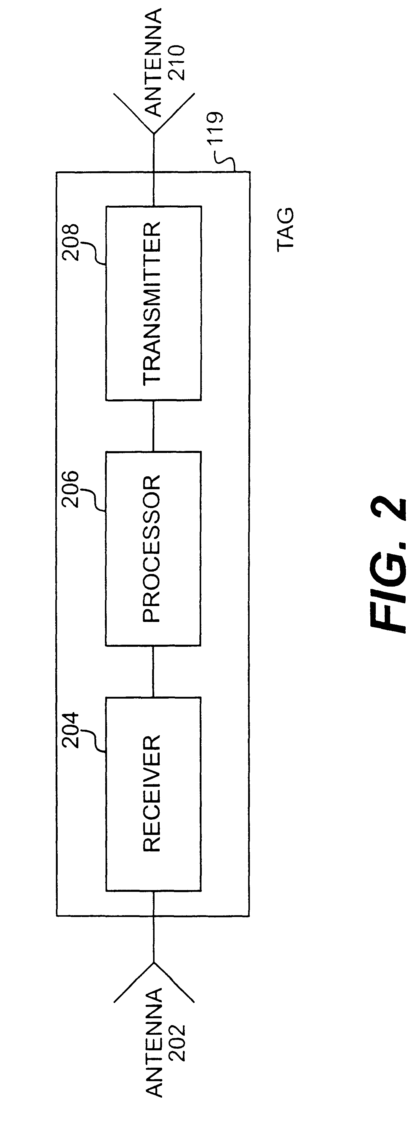 Method and apparatus for tracking and locating a moveable article