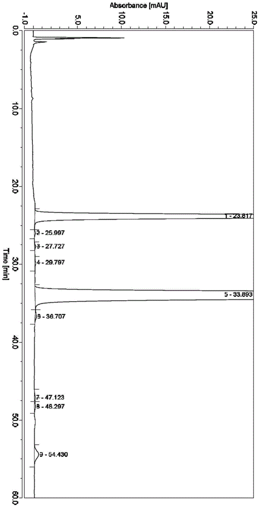 A kind of separation and purification method of milbexime