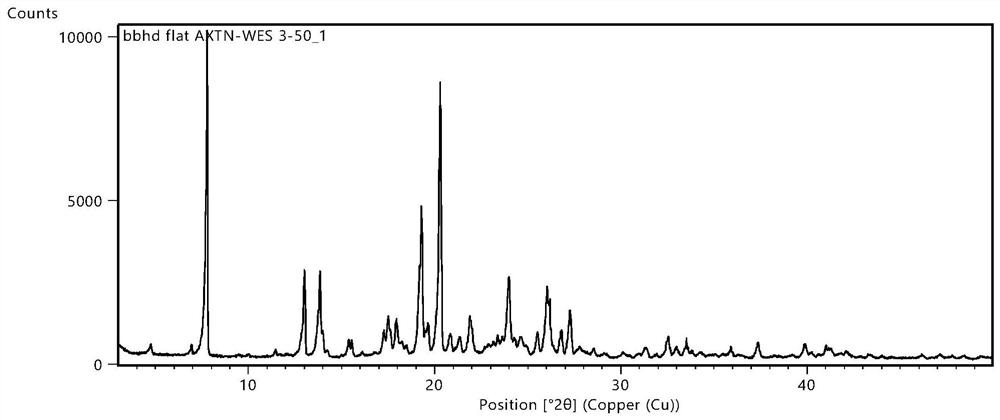 Axitinib and glutaric acid eutectic crystal