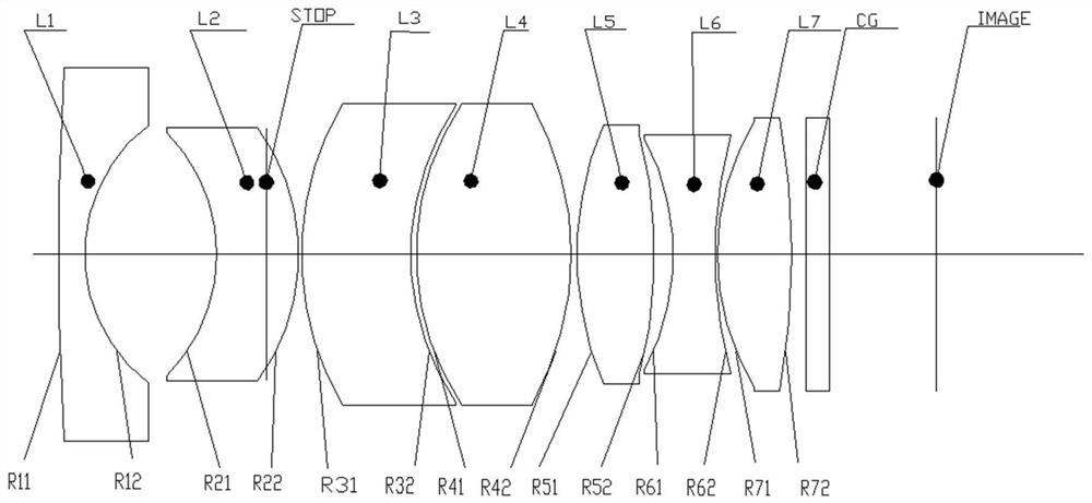 Large-aperture large-angle small high-low temperature confocal lens