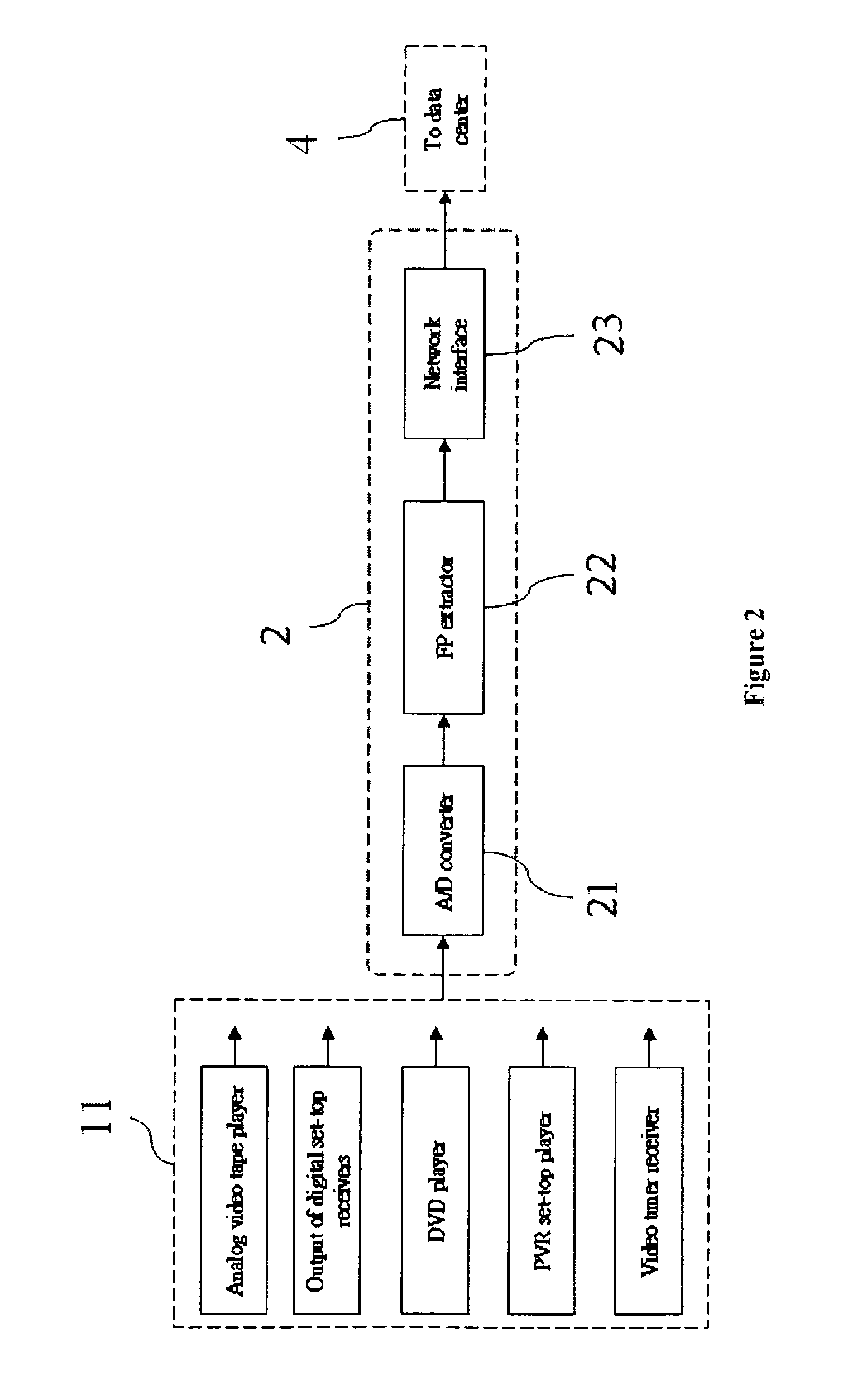 Method for facilitating the search of video content