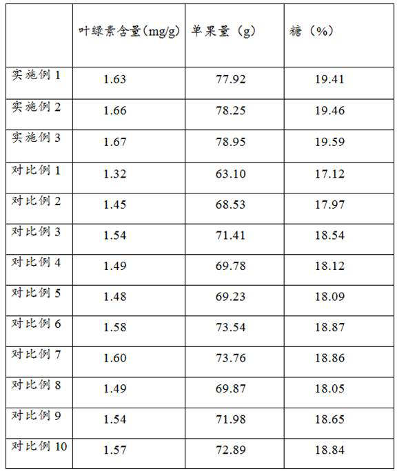 Foliar fertilizer and preparation method thereof