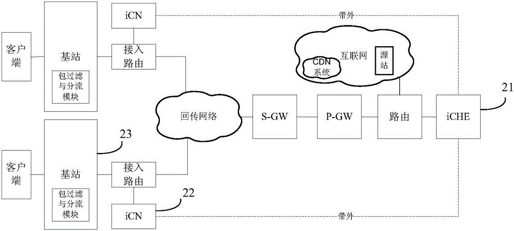 Mobile network based edge service communication method and system