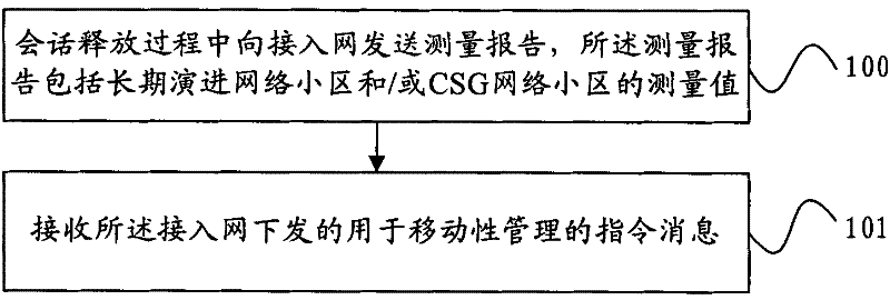 Measurement report reporting and target cell information sending method, mobile terminal and base station