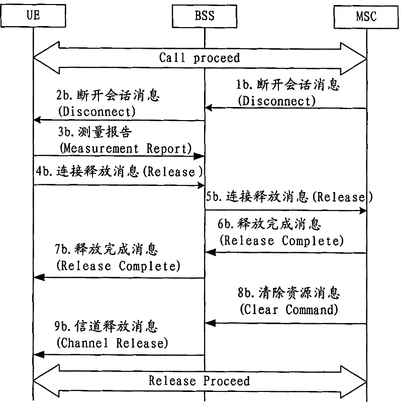 Measurement report reporting and target cell information sending method, mobile terminal and base station