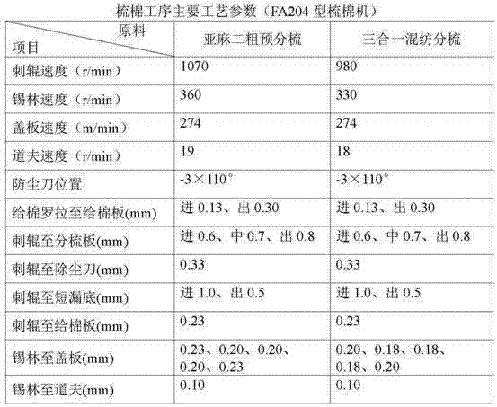 Special ecological blended yarn made of natural multicolour cotton-flax and preparation method thereof