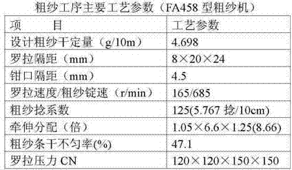 Special ecological blended yarn made of natural multicolour cotton-flax and preparation method thereof