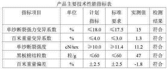 Special ecological blended yarn made of natural multicolour cotton-flax and preparation method thereof