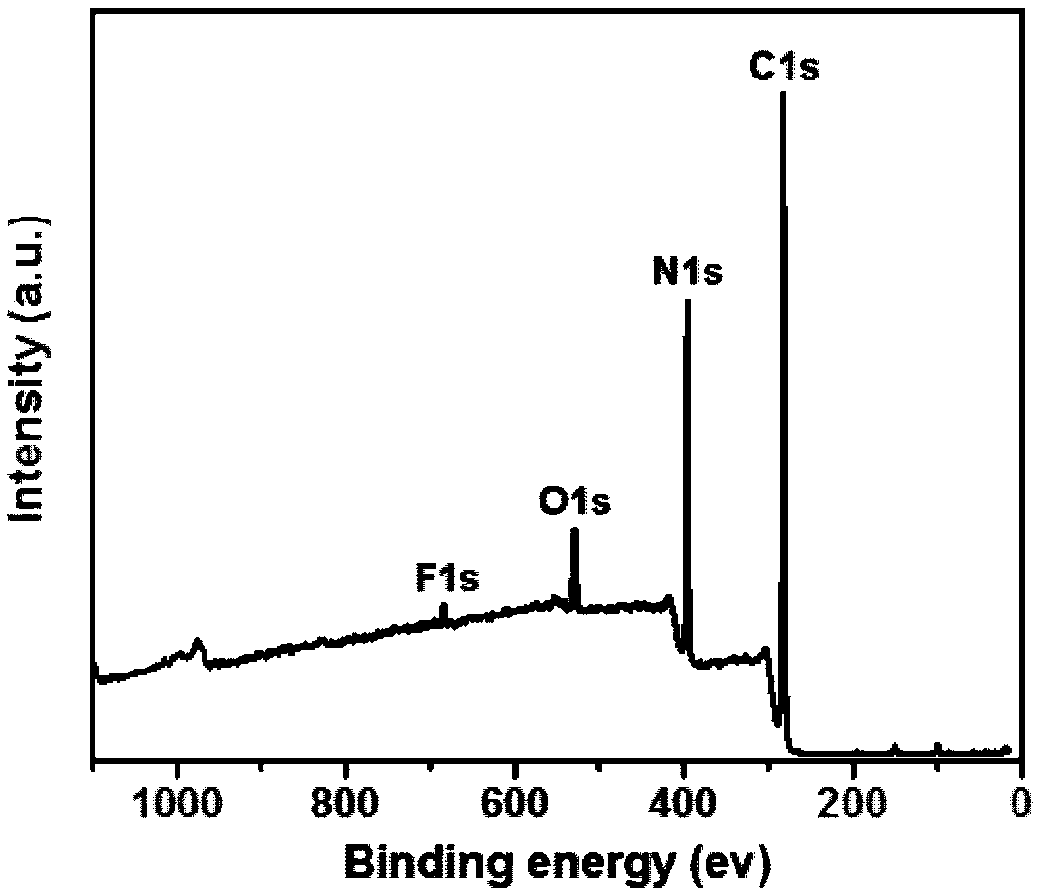 Fluorine-nitrogen doped carbon quantum dot as well as preparation method and application thereof