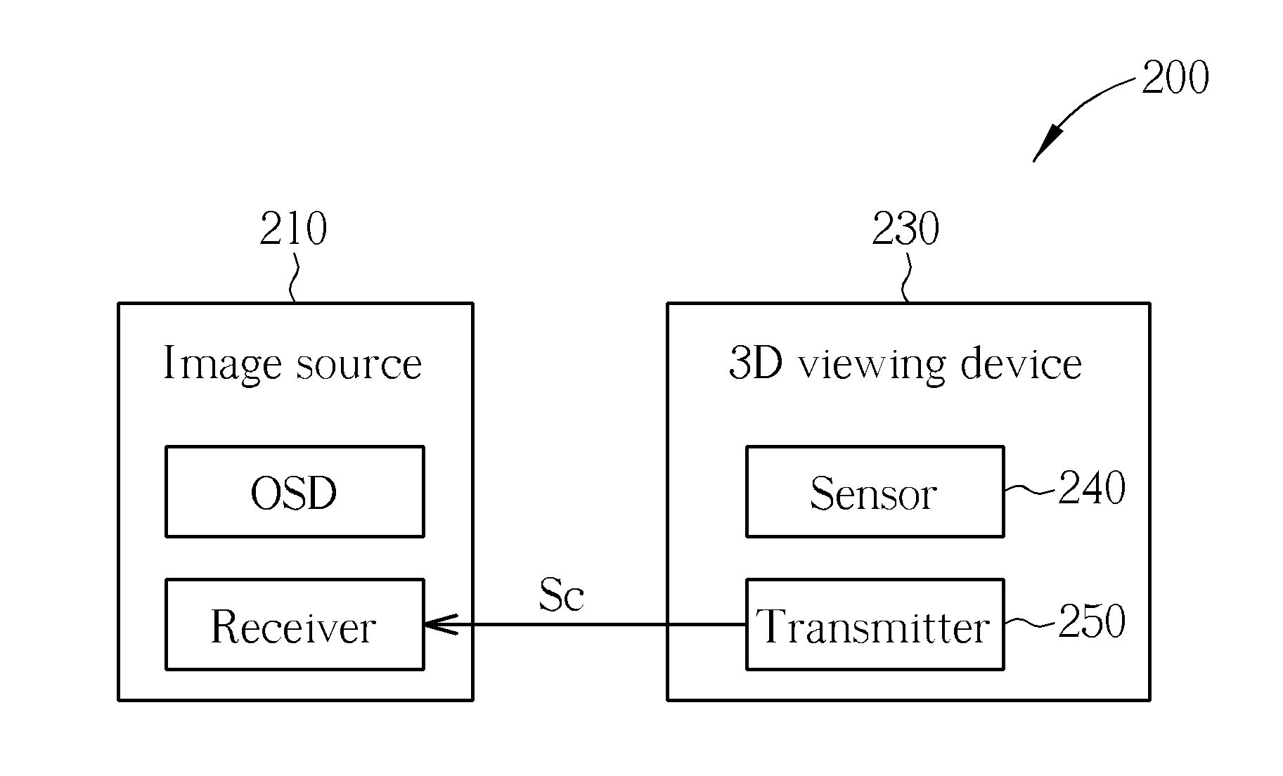 2d/3d compatible display system which automatically switches operational modes