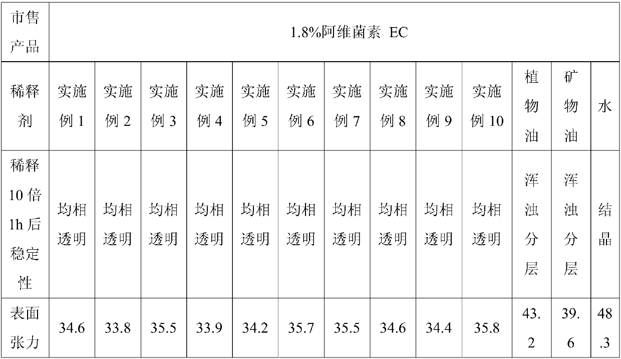 Pesticide diluent and preparation method and applications thereof