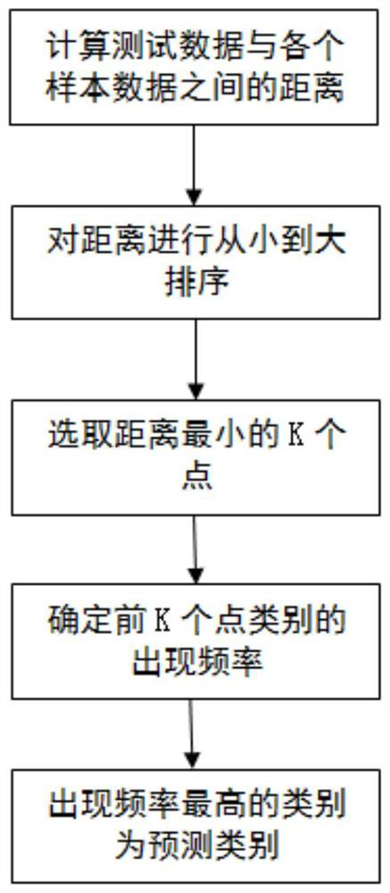 An automatic scoring method for programming questions based on machine learning