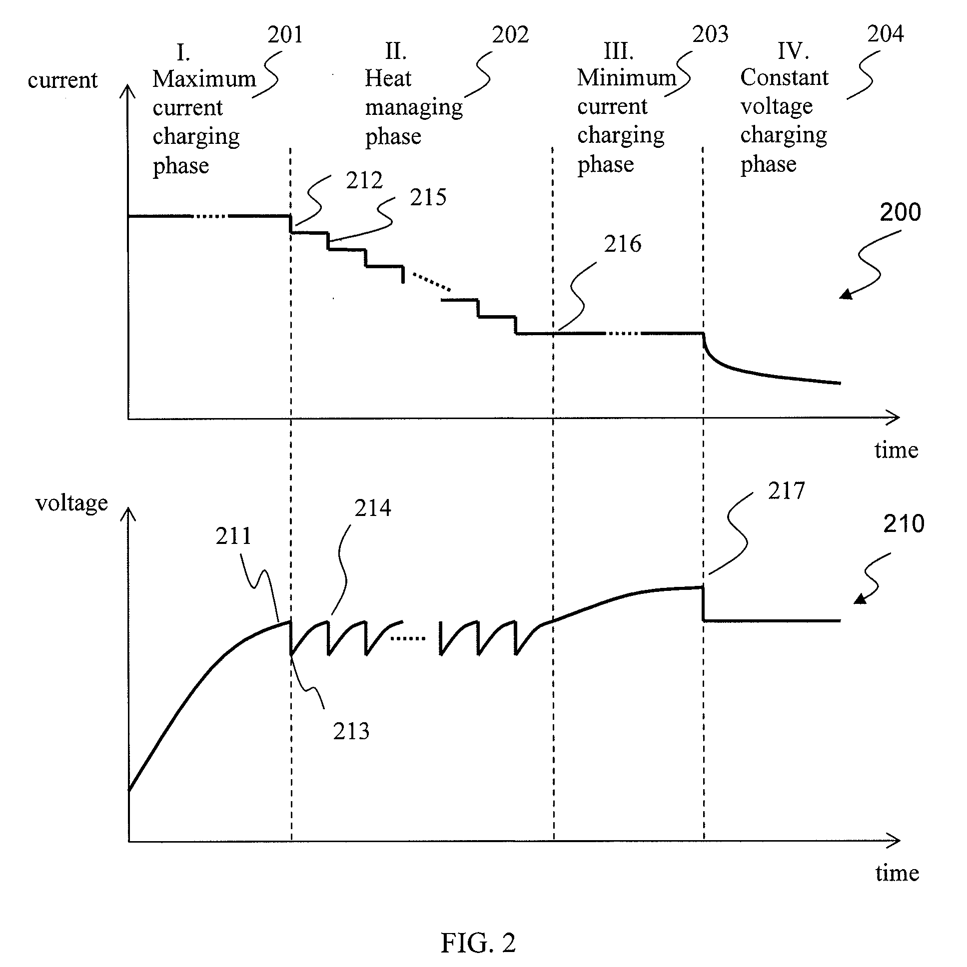 Methods and apparatus for battery charging management