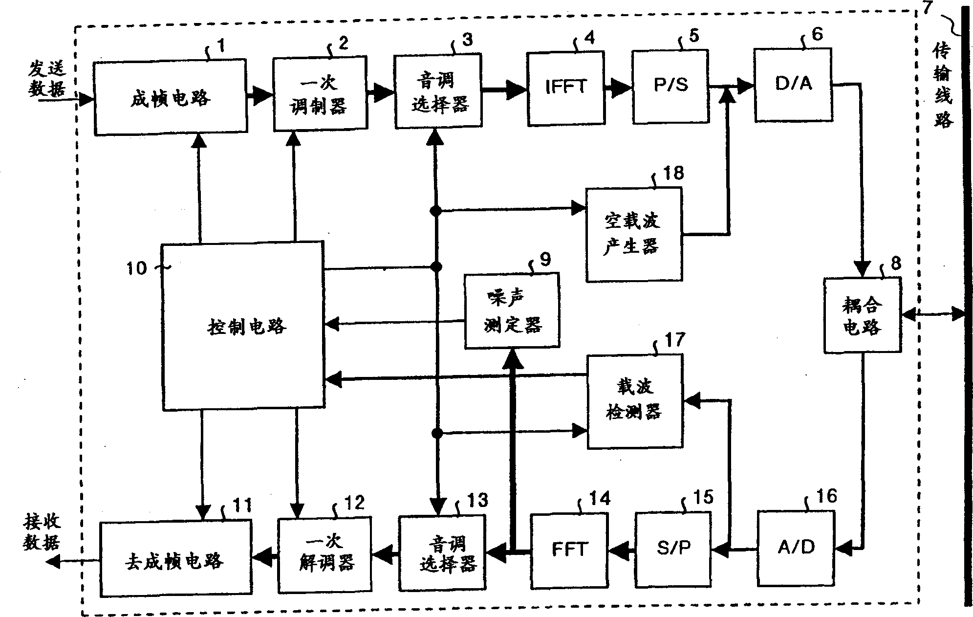 Communication method and communication device