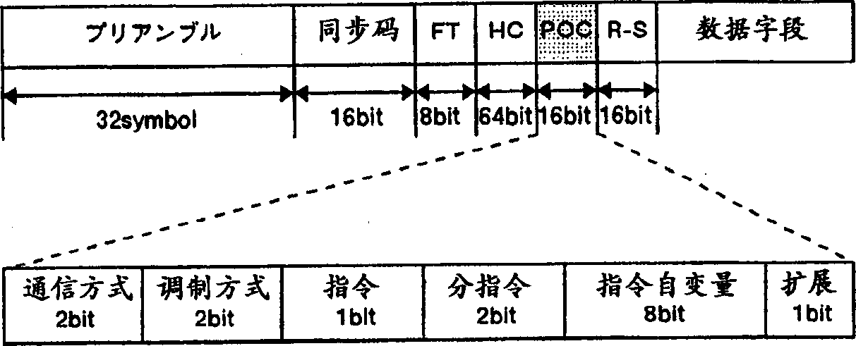 Communication method and communication device