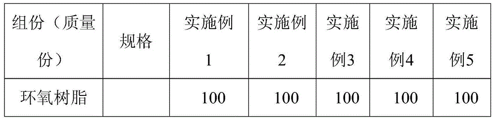 Heat-conducting insulated epoxy resin composition and preparation method and use thereof