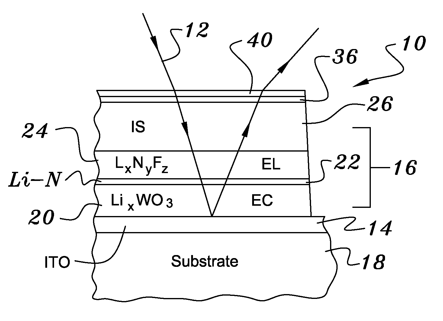 Electrochromic infrared tunable filter and emissivity modulator