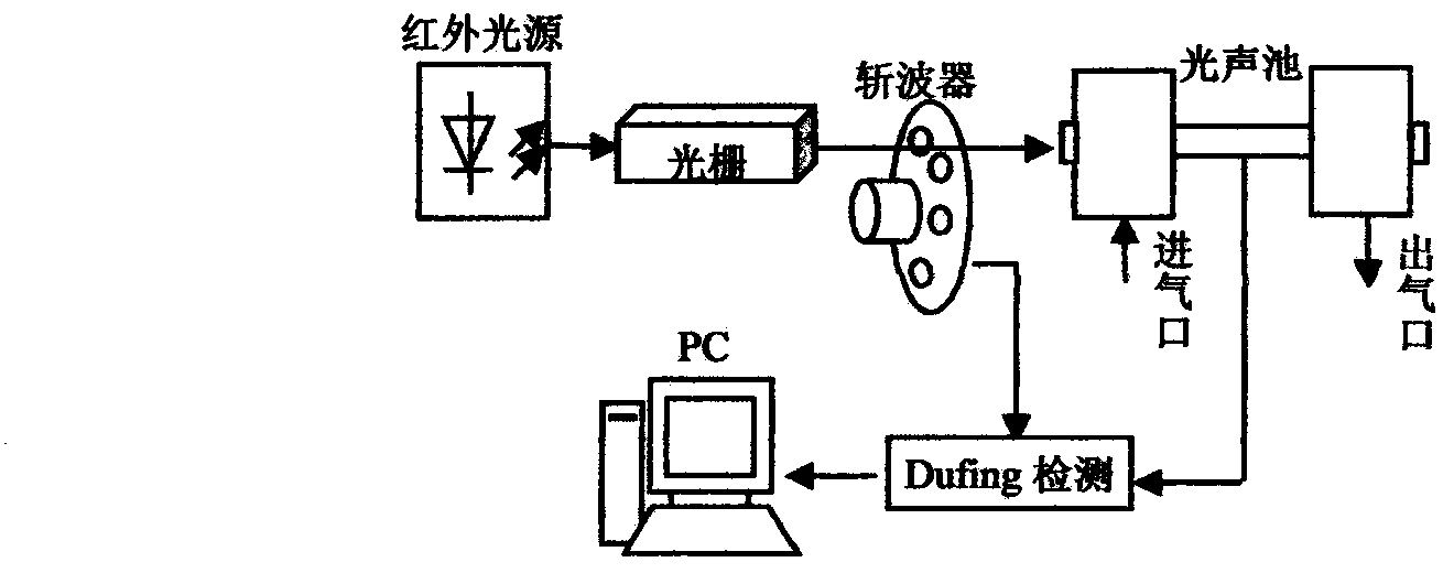 Photoacoustic-cell weak-photoacoustic-signal detection method based on Duffing system