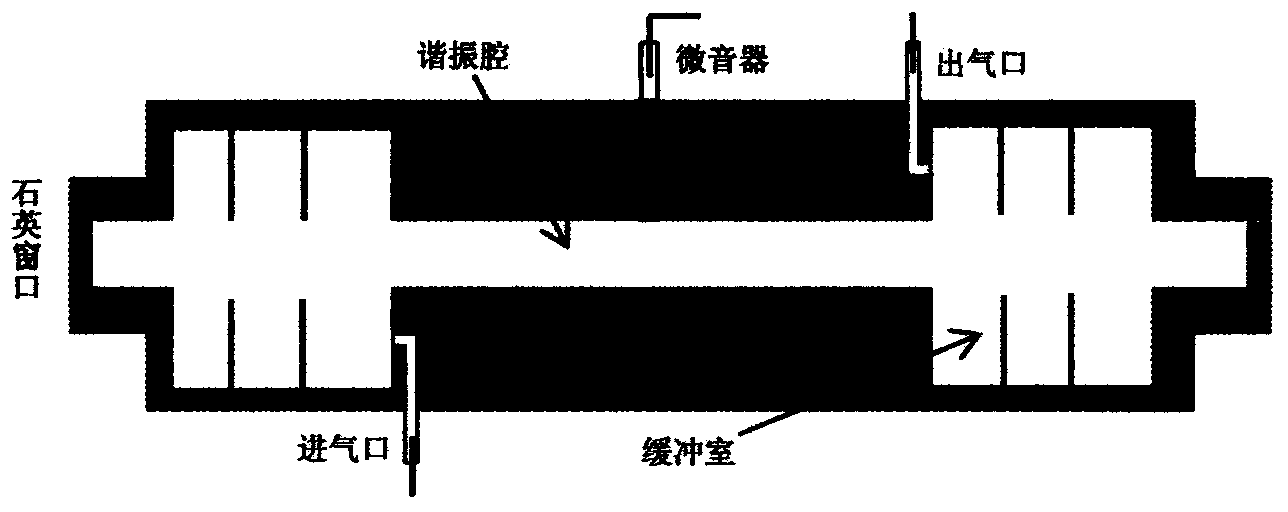 Photoacoustic-cell weak-photoacoustic-signal detection method based on Duffing system