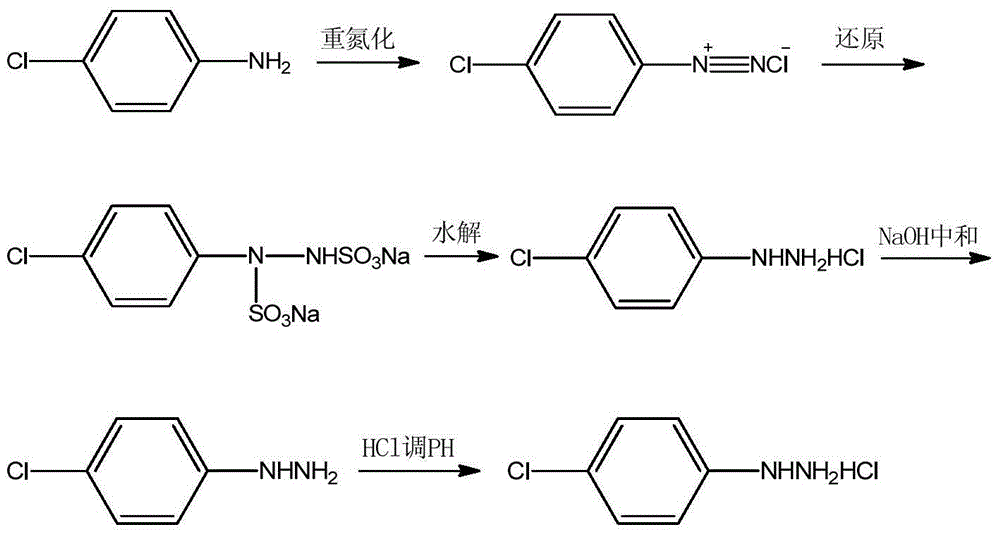 P-chlorophenylu hydrazine hydrochloride preparation method