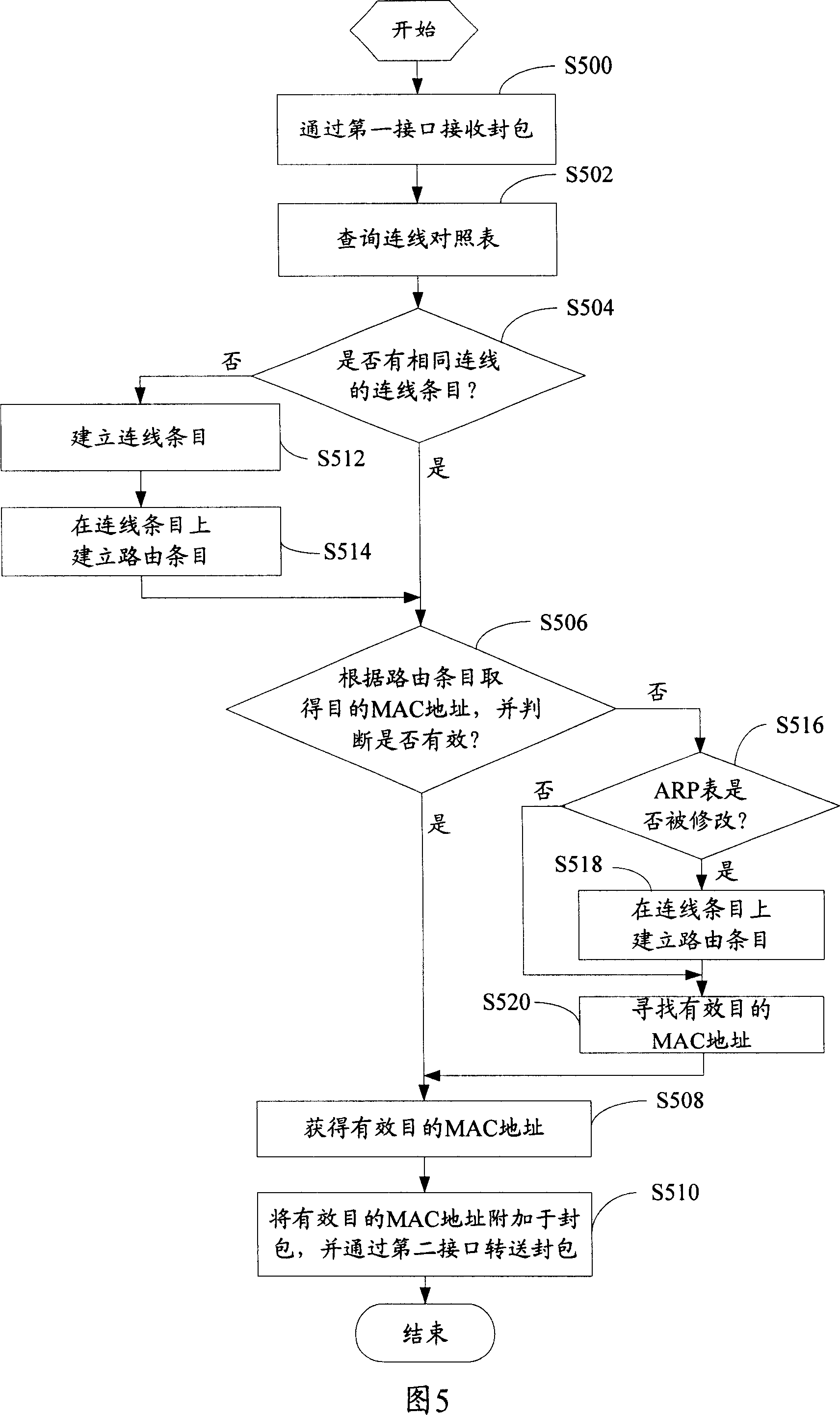 Network address switching device and its transfer sealed packet method