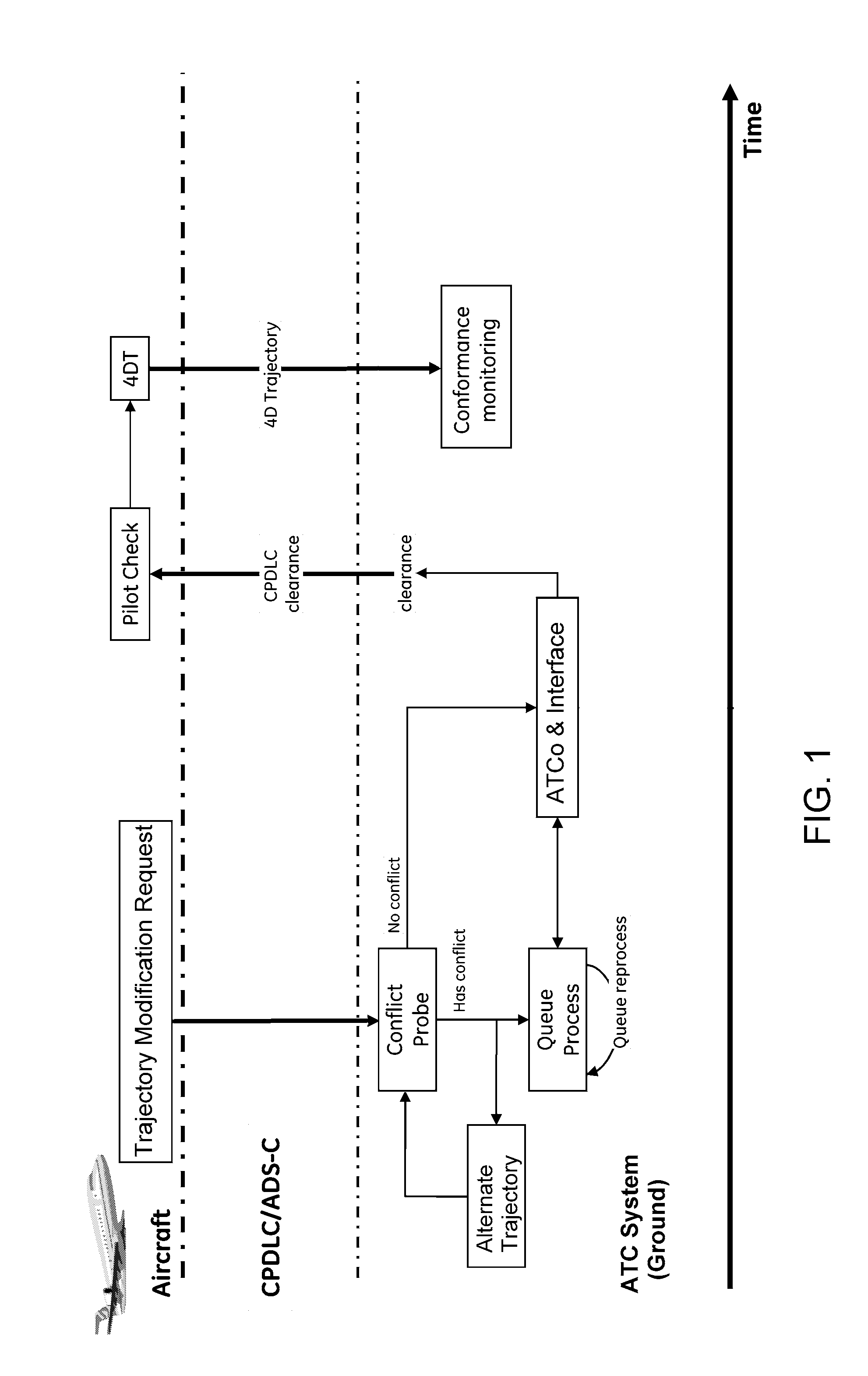 Methods and systems for managing air traffic
