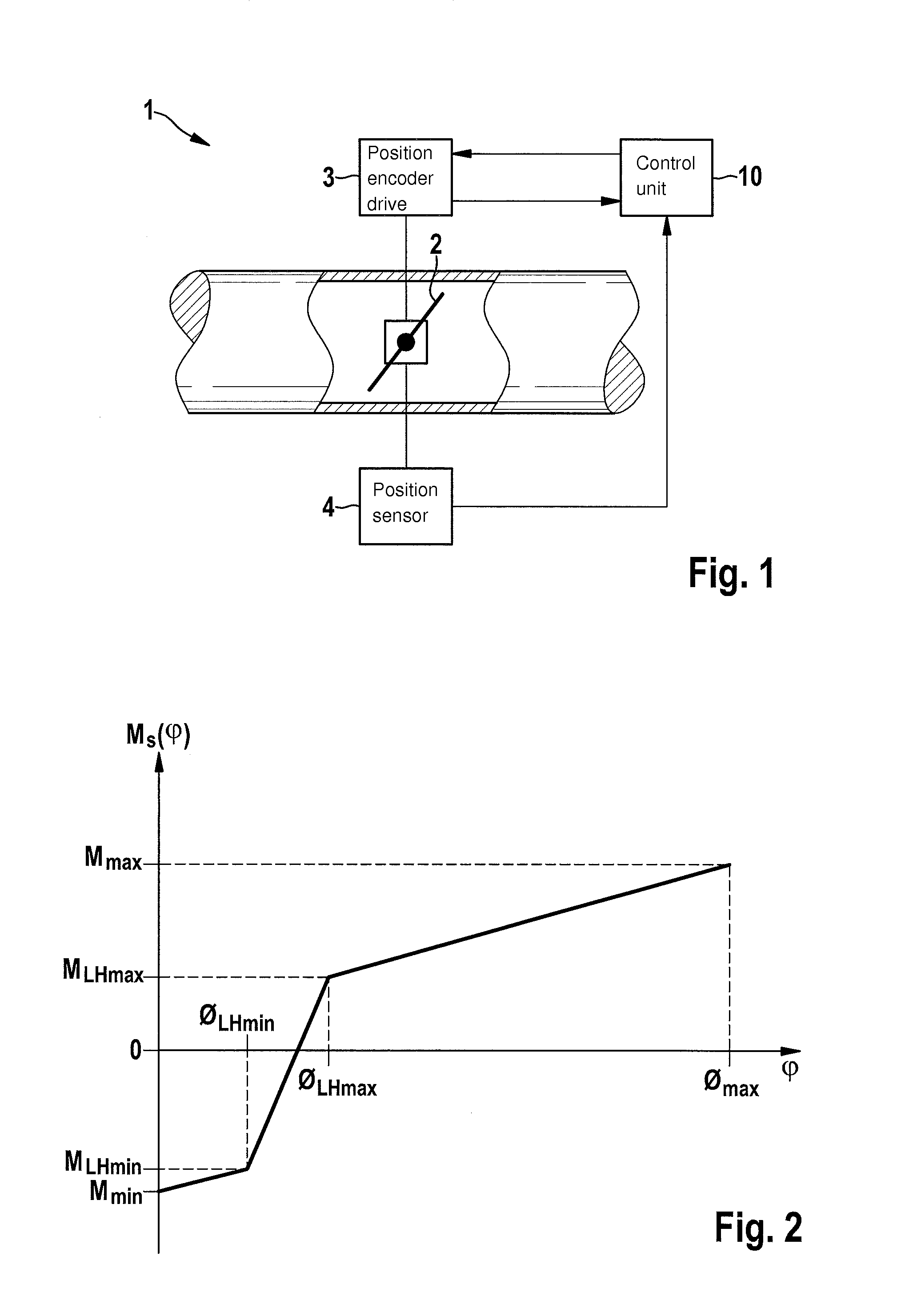 Method and device for creating computational models for nonlinear models of position encoders
