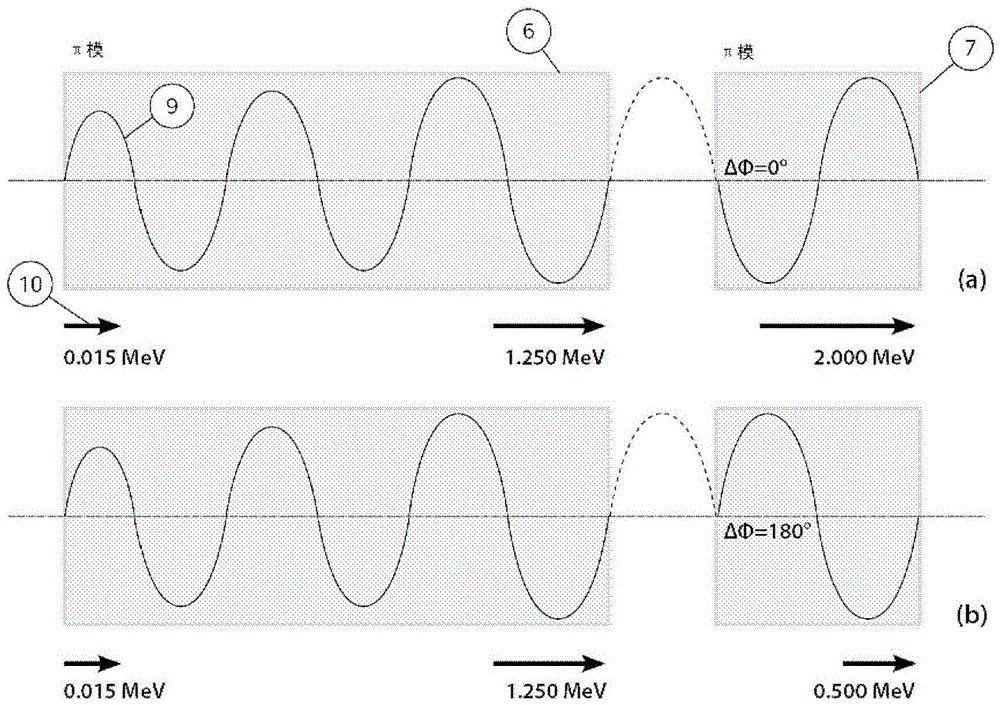 A standing wave electron linear accelerator device and method thereof